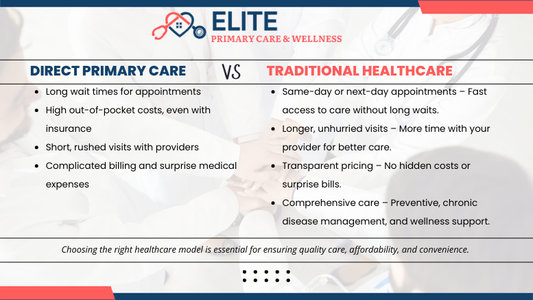 Traditional Healthcare vs. Direct Primary Care