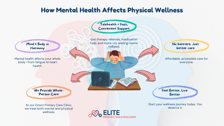 How Mental Health Affects Physical Wellness